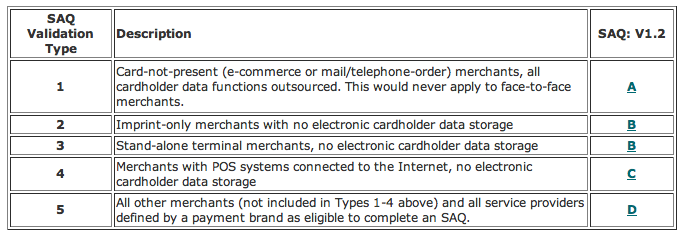 PCI-SAQs.png